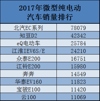 电动车品牌榜_电动高尔夫球车品牌_电动自平衡车品牌