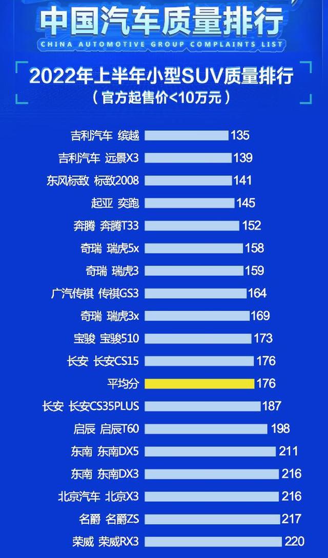 汽车品牌质量排行榜_电视品牌质量排行_合资汽车品牌质量排行