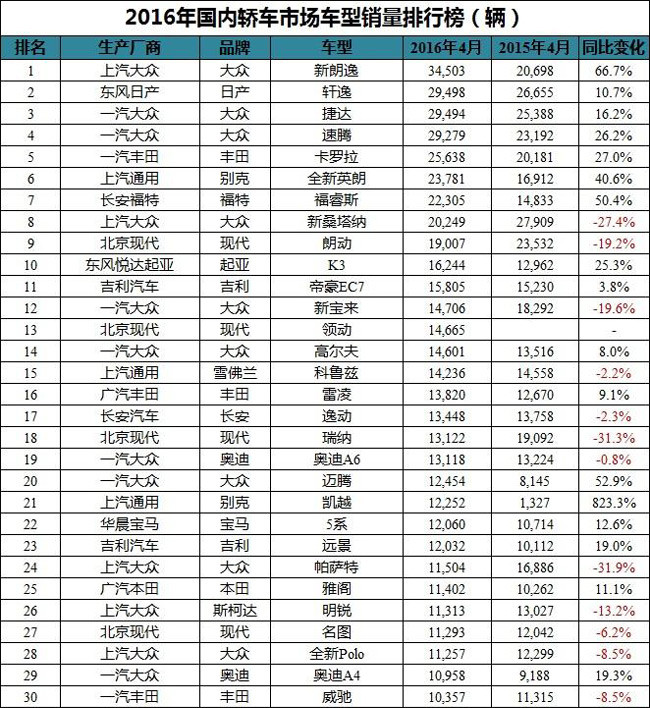 汽车品牌质量排行榜_电子烟质量品牌榜_国产汽车品牌质量排行