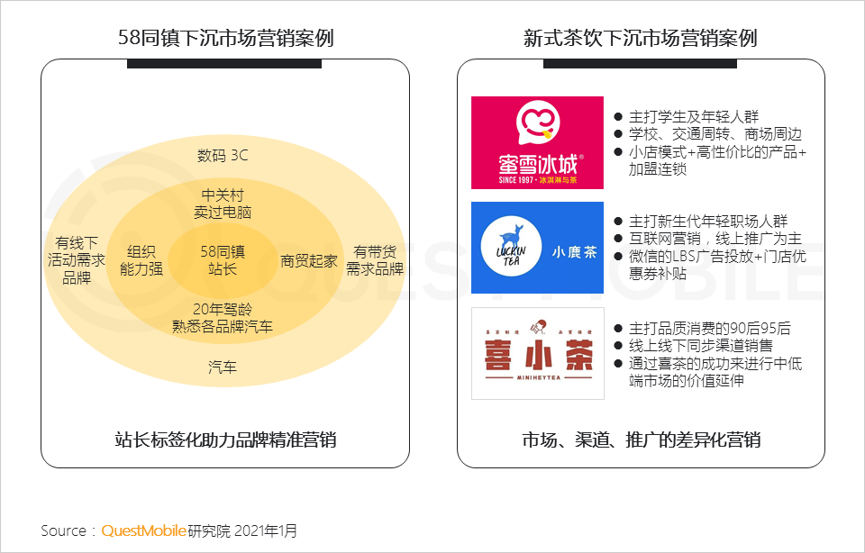 数字品牌榜-领先的合作伙伴营销SaaS管理平台荣登消费新势力榜单