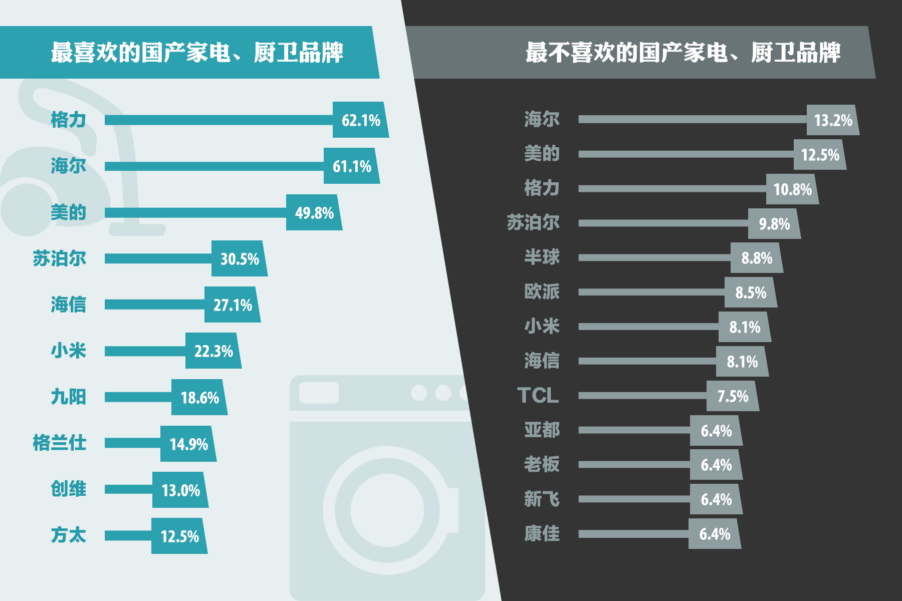 中国空调品牌排行榜_空调铜管品牌排行_2017空调销量品牌排行