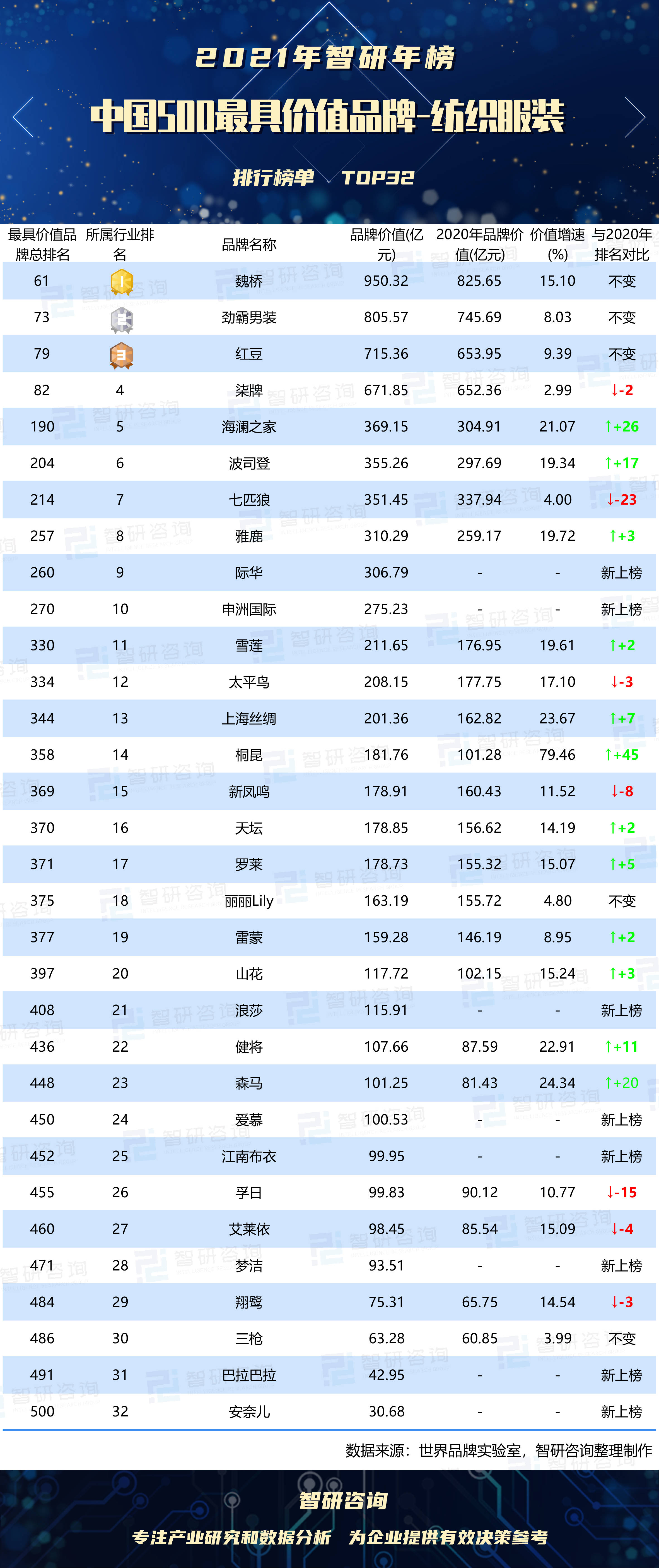 中国500具价值品牌榜-2017《中国500具价值品牌》楚天都市报连续14次上榜