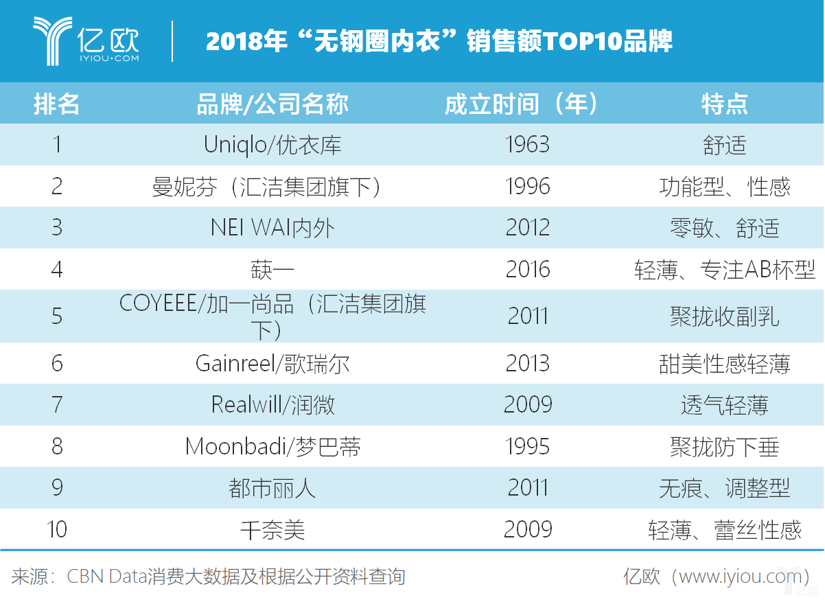 内衣文胸品牌排行榜_文胸品牌 内衣_内衣文胸哪个品牌好