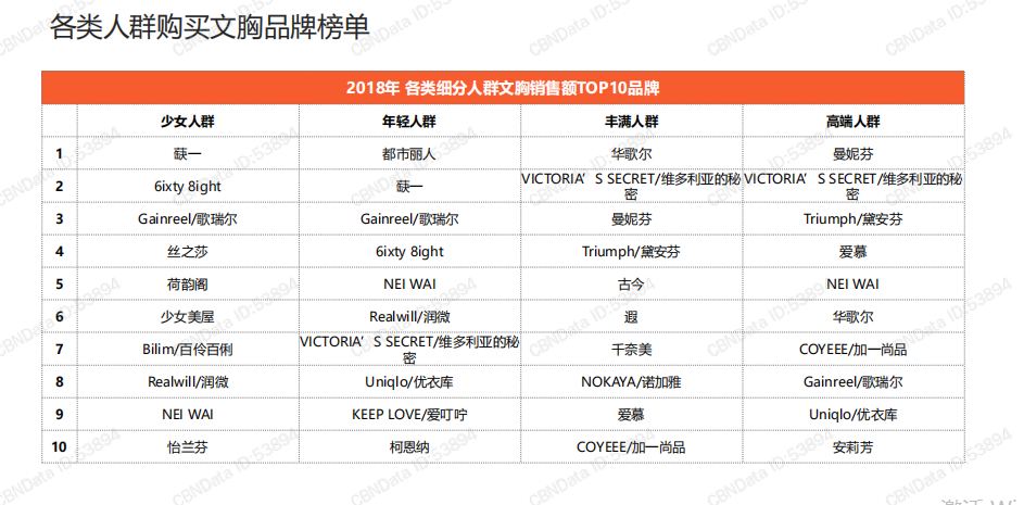 内衣文胸品牌排行榜_文胸品牌 内衣_内衣文胸哪个品牌好