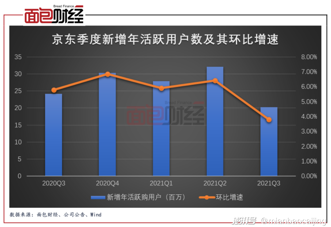 小家电品牌排行榜-2022年第一季度京东销量排行TOP5：仅小米品牌环比增长