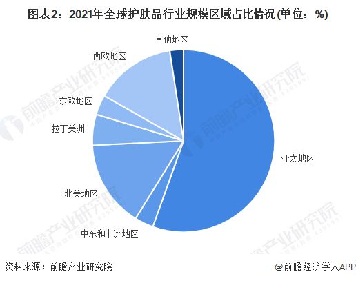 韩国护肤品品牌排行榜-：护肤品市场规模波动上升的趋势(图)