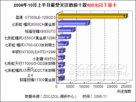 品牌排行家用冰激凌机_品牌台式机排行榜_pos机品牌排行