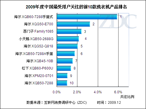 堡垒机品牌排行_洗衣机柜品牌排行_十大洗衣机品牌排行榜