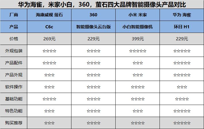 手机pos机品牌排行_摄像机品牌排行榜_cd机品牌排行