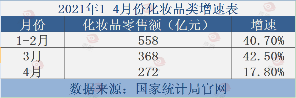 日本彩妆气垫排行_2013胡润品牌榜民营企业榜_十大彩妆品牌排行榜