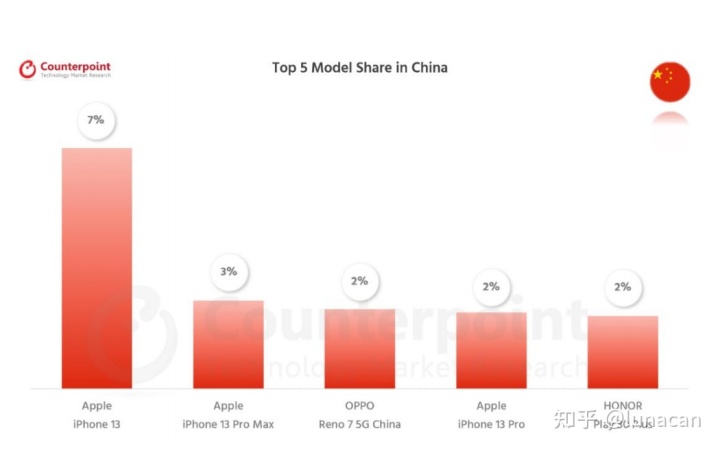 2015年度具世界影响力的中国品牌榜_世界品牌价值榜_世界手机品牌排行榜