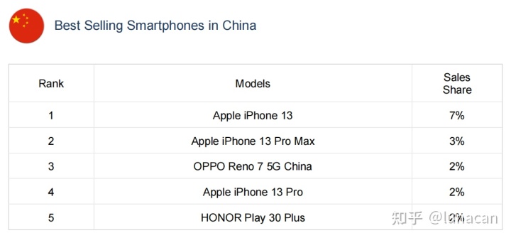 2015年度具世界影响力的中国品牌榜_世界品牌价值榜_世界手机品牌排行榜