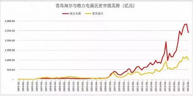 家用电器品牌排行榜_家用血糖仪品牌排行_家用保险柜品牌排行