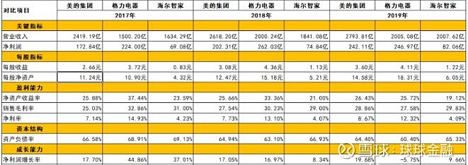 家用血糖仪品牌排行_家用保险柜品牌排行_家用电器品牌排行榜