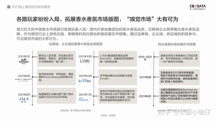 国产香水品牌排行榜-从初的品到如今“飞入寻常百姓家”
