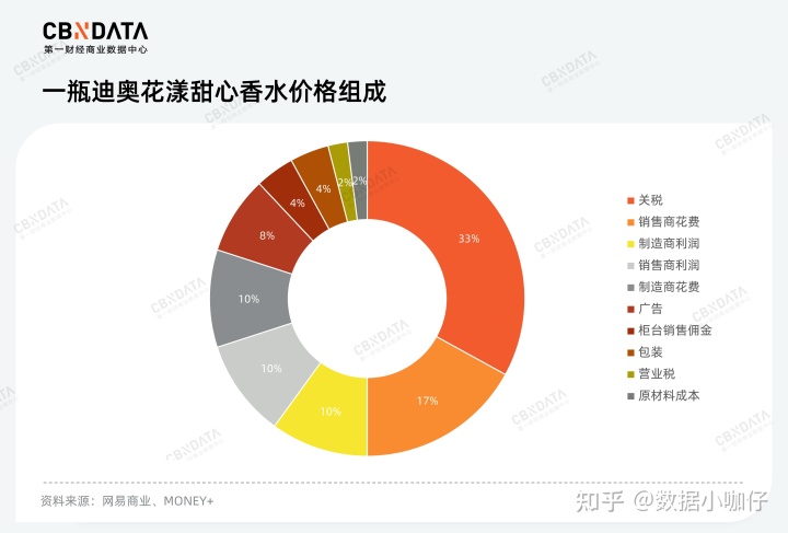 国产全站仪品牌排行_国产对讲机品牌排行_国产香水品牌排行榜