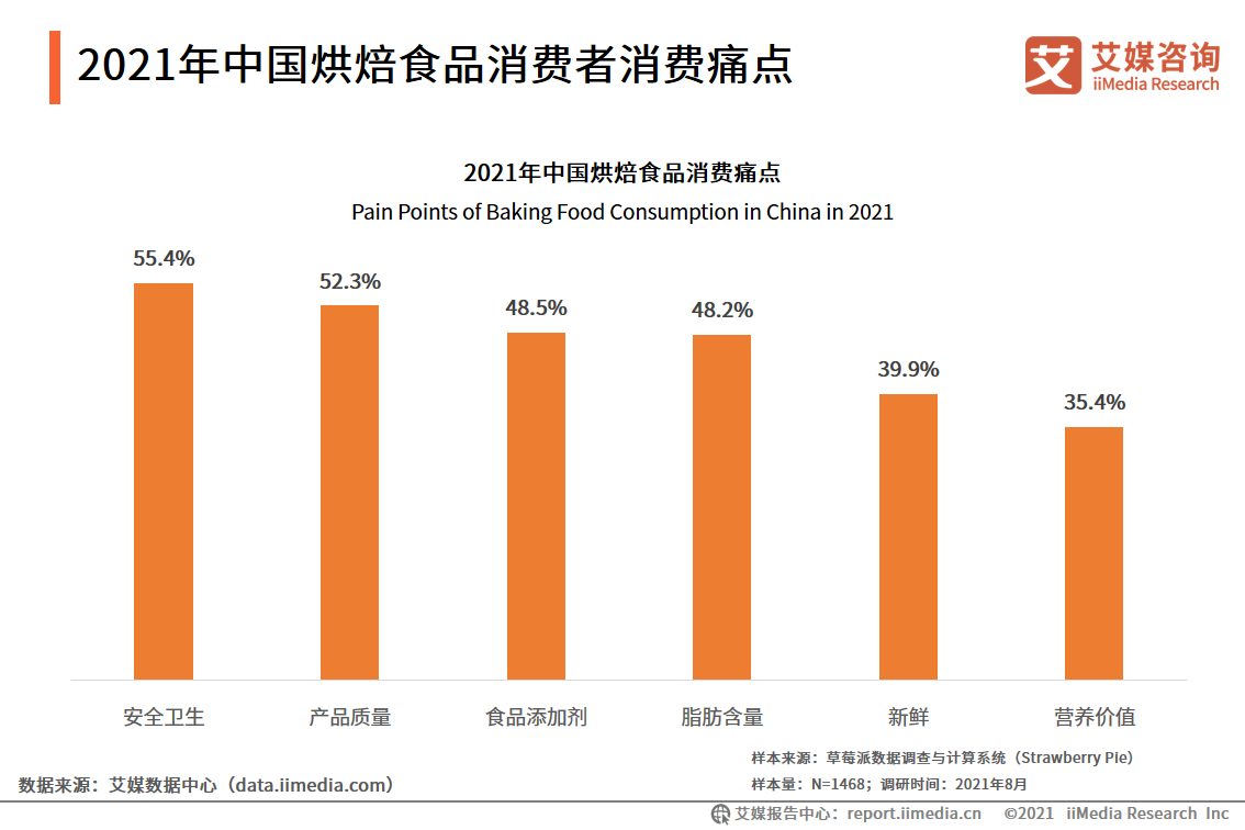 甜品品牌排行榜-艾媒金榜发布《2022年中国新锐烘焙连锁品牌15强榜单》