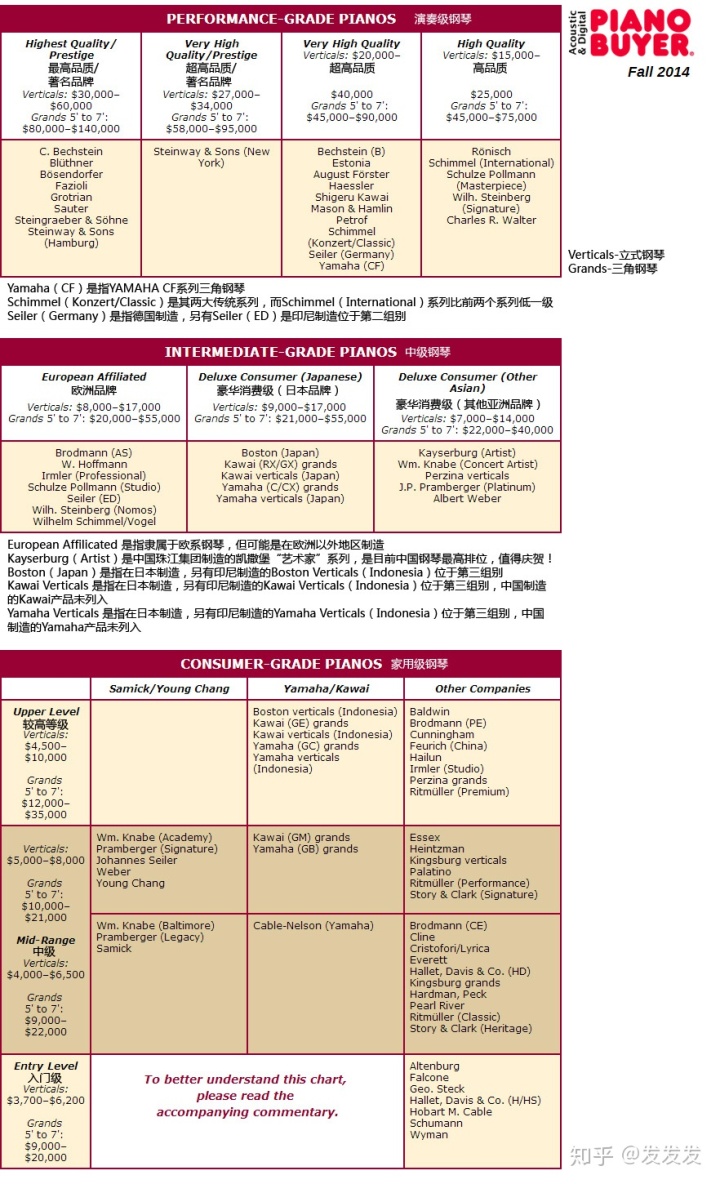 钢琴的品牌排行榜-不是逃不开表上这些品牌你知道吗？(组图)