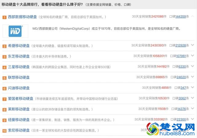 固态硬盘品牌排行榜_鲁大师固态硬盘排行_三星固态硬盘排行