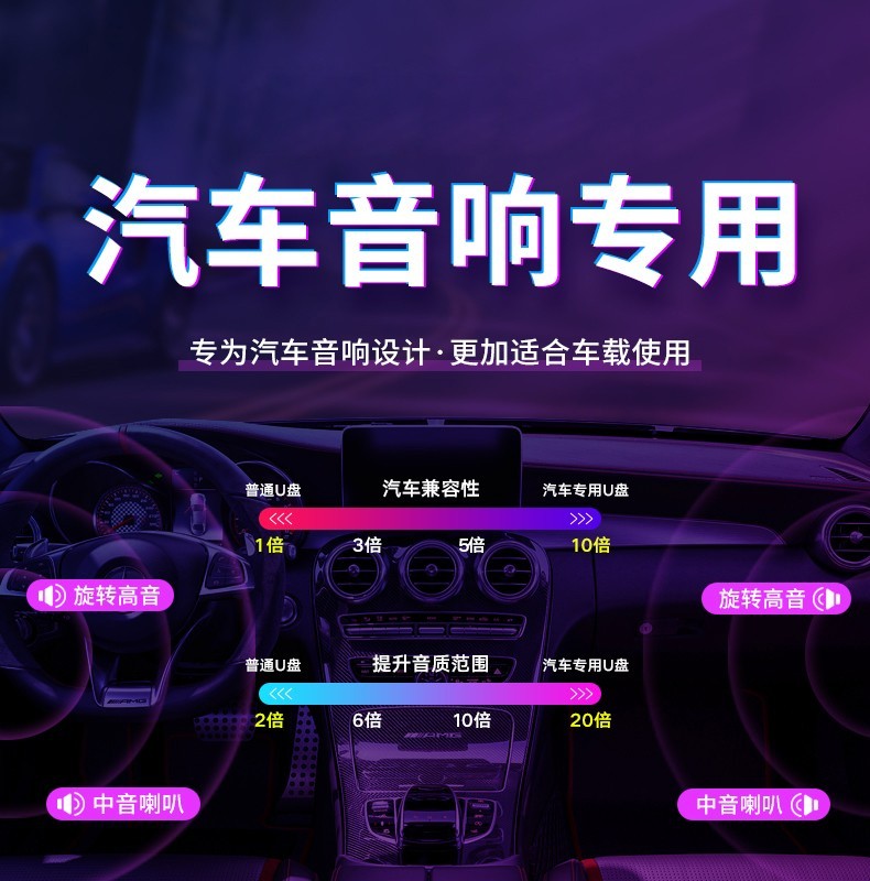 mp3品牌排行榜-不论在什么情况下开车的时候播放音乐的话车载MP3