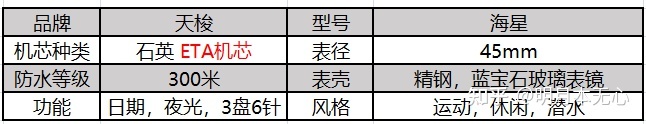 石英手表品牌排行榜_手表品牌榜_雷达石英手表品牌大全