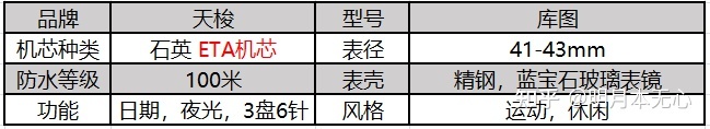 石英手表品牌排行榜_手表品牌榜_雷达石英手表品牌大全