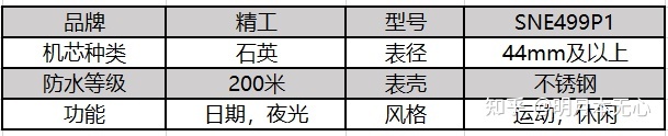 石英手表品牌排行榜_手表品牌榜_雷达石英手表品牌大全