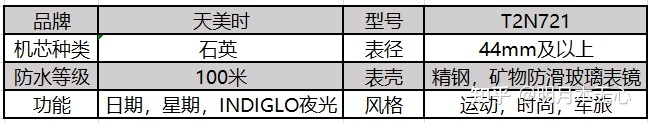 手表品牌榜_雷达石英手表品牌大全_石英手表品牌排行榜