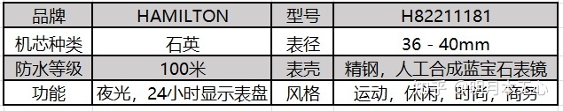 雷达石英手表品牌大全_手表品牌榜_石英手表品牌排行榜