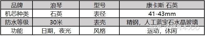 雷达石英手表品牌大全_手表品牌榜_石英手表品牌排行榜