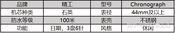 手表品牌榜_石英手表品牌排行榜_雷达石英手表品牌大全