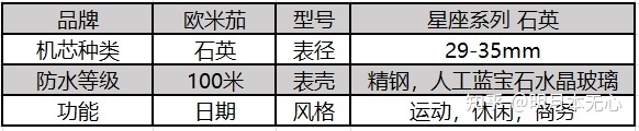 石英手表品牌排行榜_雷达石英手表品牌大全_手表品牌榜