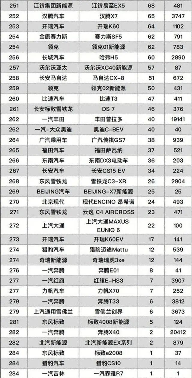 国产suv舒适性排行_国产suv性能排行_国产品牌suv排行榜