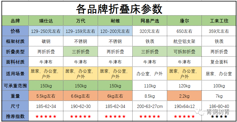 折叠床品牌排行榜_折叠浴桶品牌排行_折叠山地车车品牌排行