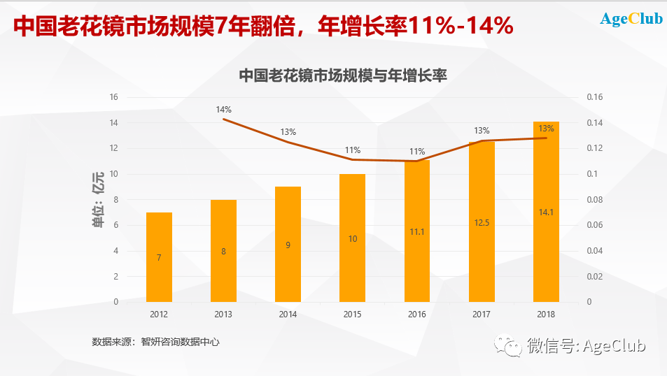 老花眼镜片是什么镜_近视老花一体镜好用吗_老花镜品牌排行榜