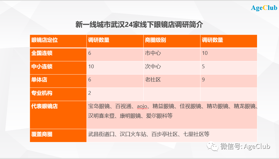 近视老花一体镜好用吗_老花镜品牌排行榜_老花眼镜片是什么镜