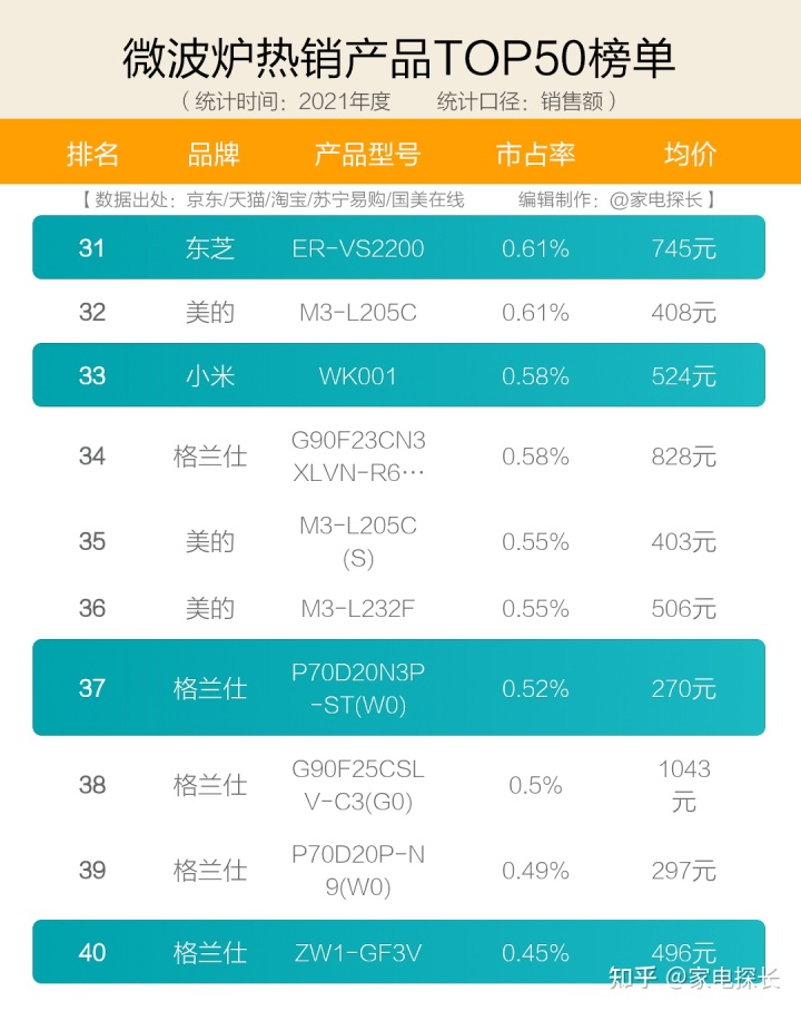 微波炉品牌排行榜_微波冶炼炉_微波化学实验炉