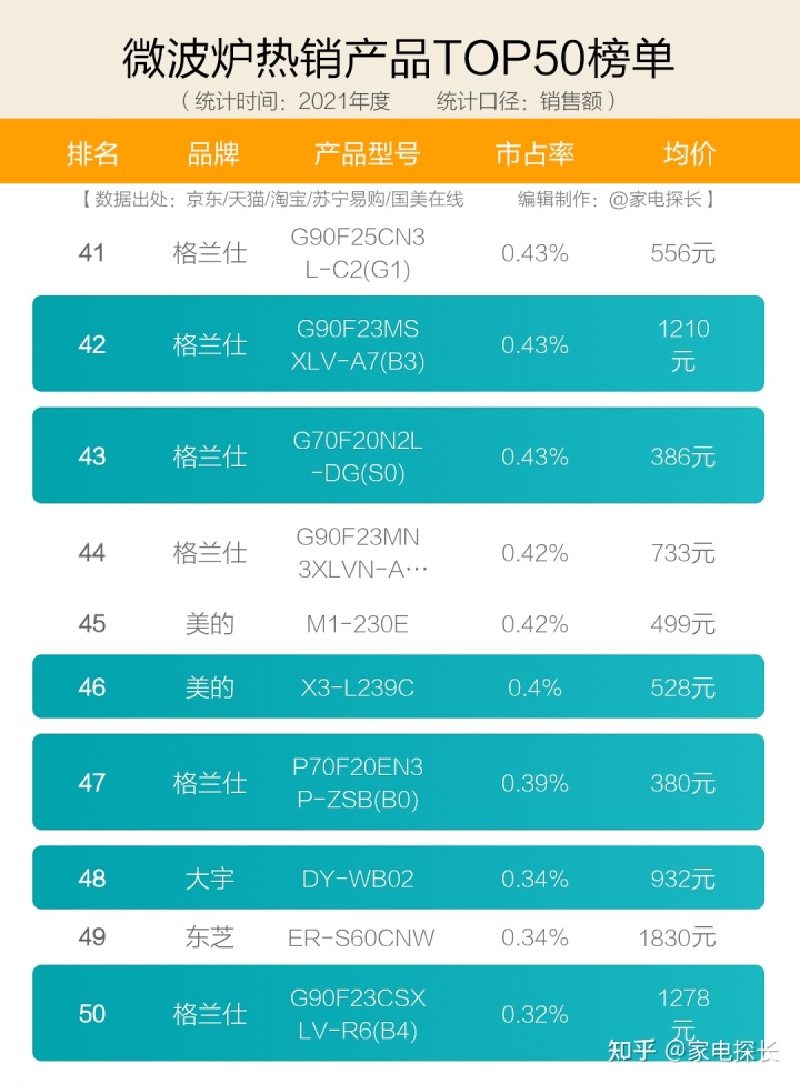 微波冶炼炉_微波炉品牌排行榜_微波化学实验炉