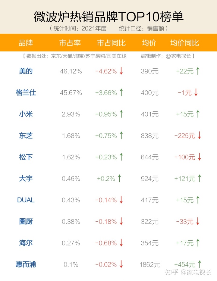 微波冶炼炉_微波化学实验炉_微波炉品牌排行榜