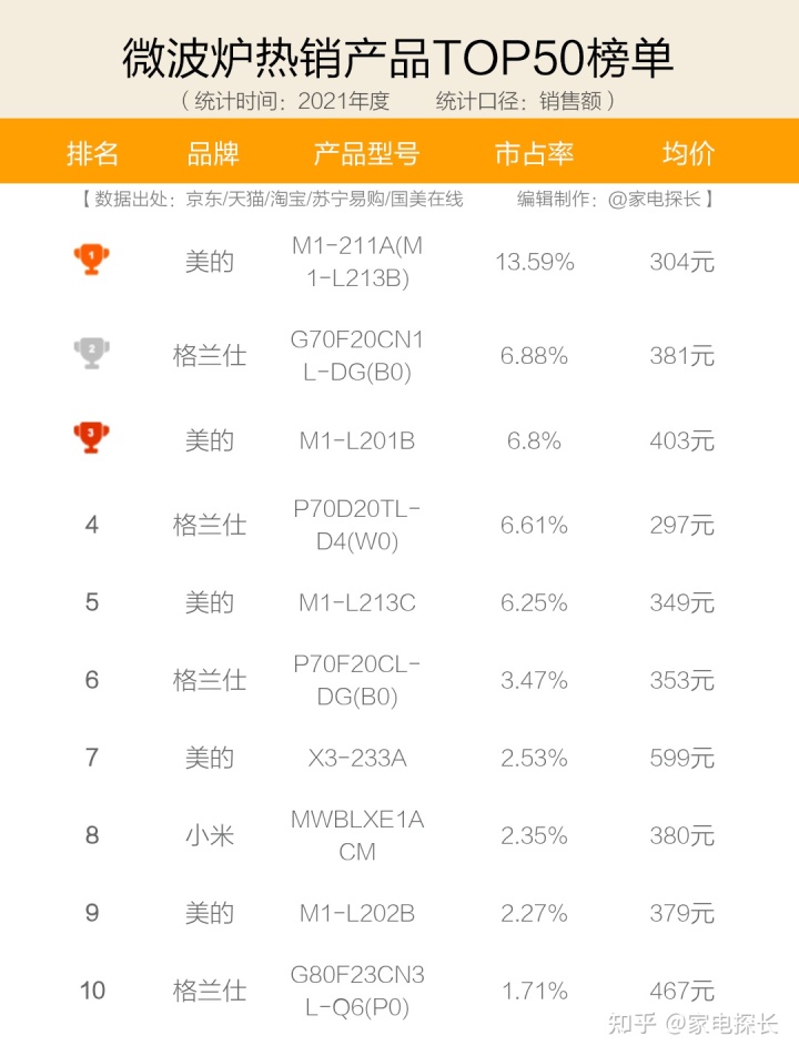 微波冶炼炉_微波炉品牌排行榜_微波化学实验炉