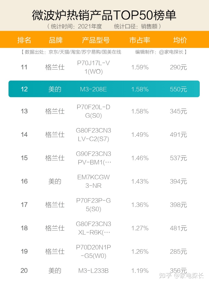 微波炉品牌排行榜_微波化学实验炉_微波冶炼炉