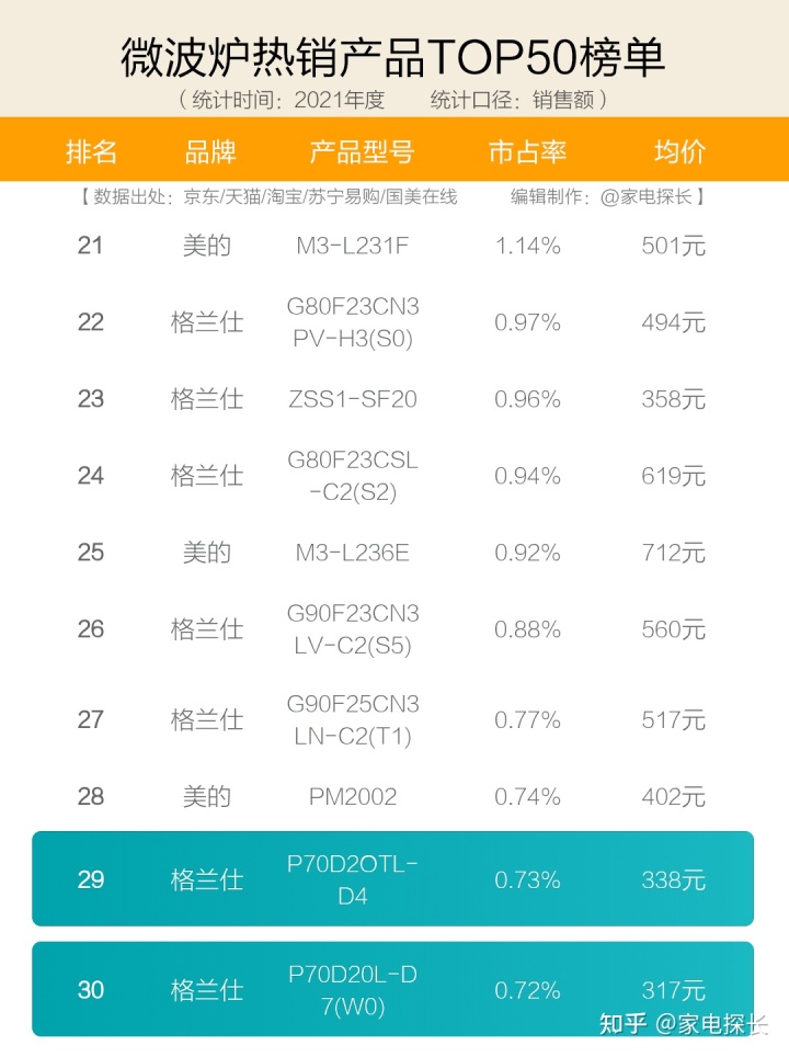 微波冶炼炉_微波化学实验炉_微波炉品牌排行榜