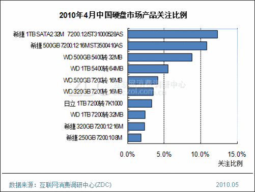 u盘读写速度排行_进口u盘音箱十大品牌排行_u盘品牌排行榜