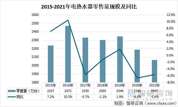 探鱼器品牌排行_控鱼器品牌排行_十大热水器品牌排行榜