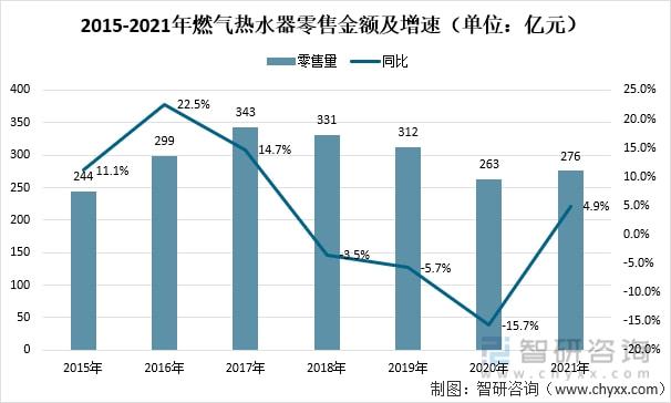 十大热水器品牌排行榜_控鱼器品牌排行_探鱼器品牌排行