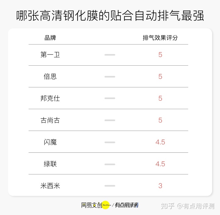 手机钢化膜品牌排行榜_钢化膜品牌排行_手机钢化膜品牌排行榜