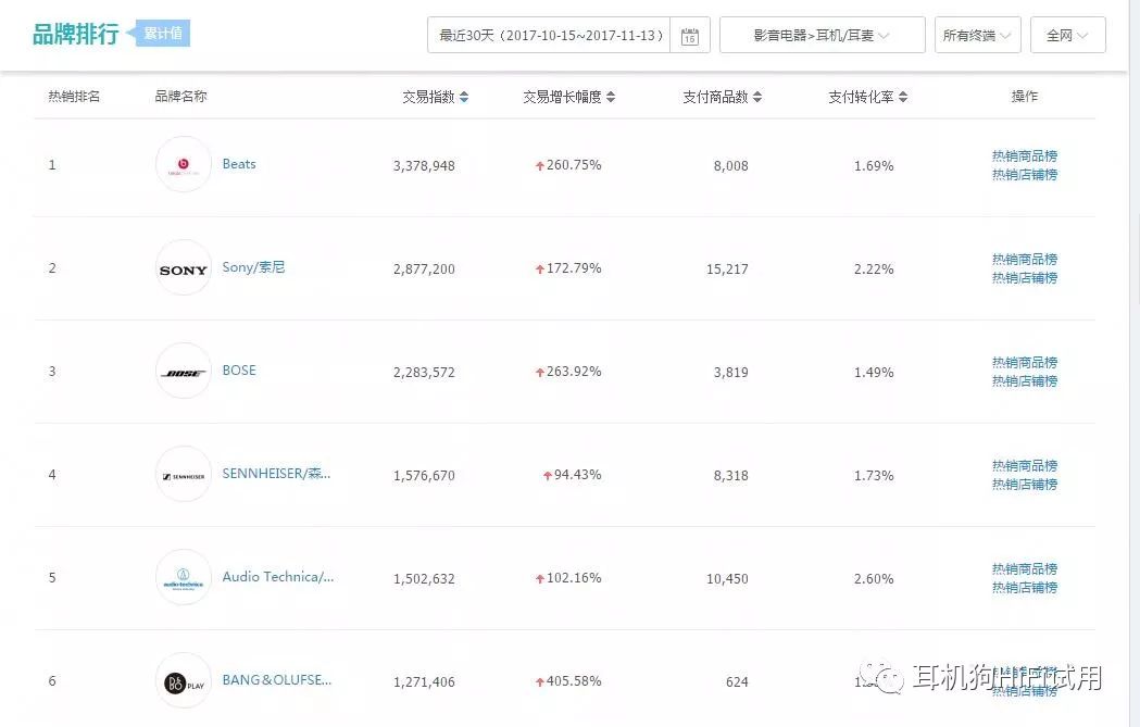 户外对讲机品牌排行_户外音响品牌排行榜_led户外灯具品牌排行