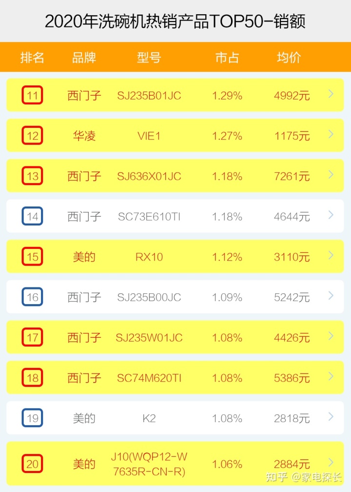 洗碗机排行_进口洗碗机品牌_洗碗机品牌排行榜