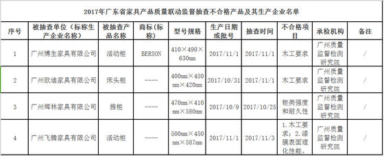 品牌黑榜-2021中居十大质量黑榜之一：网上榜原因：“坑人模式”导致屡曝劣质工程(组图)