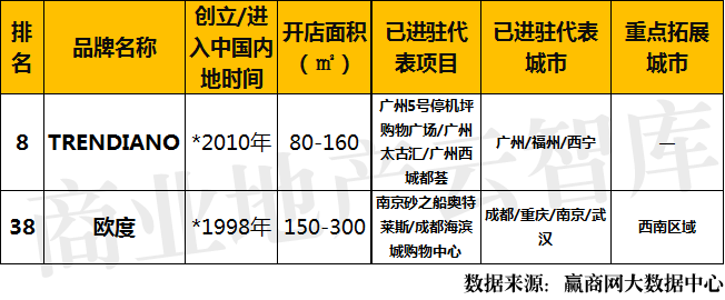 皮鞋品牌排行_中国皮鞋品牌排行榜_皮鞋品牌排行男鞋